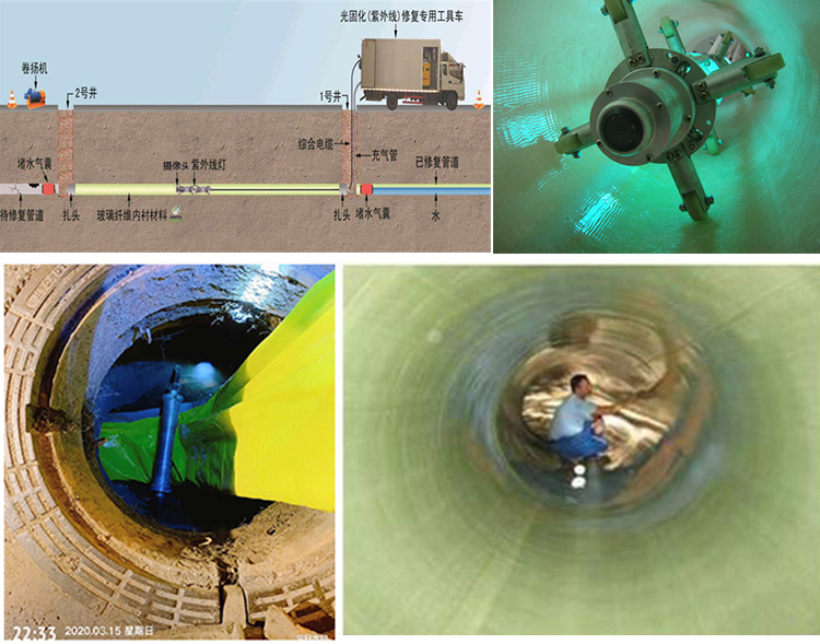 平凉UV-CIPP内衬修复