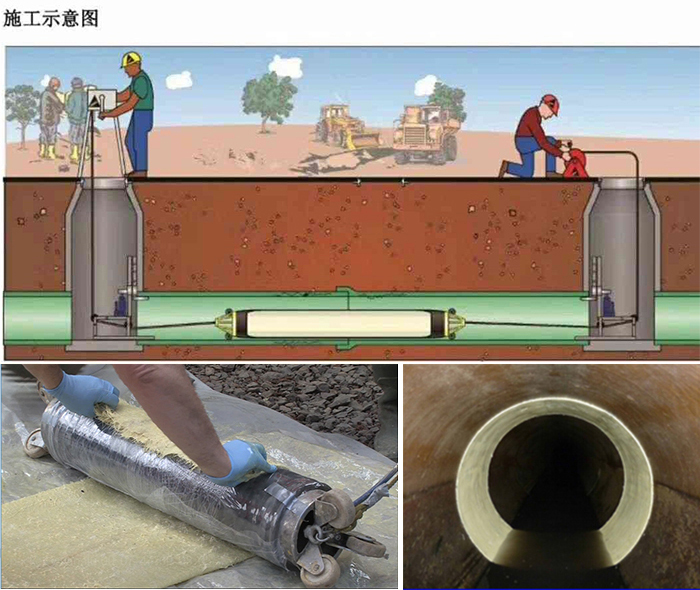 平凉管道局部点状修复